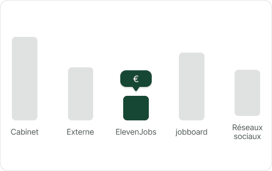 performance-card